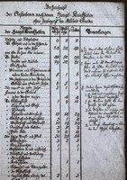 Hauptkrankheiten in Braunsberg um 1777