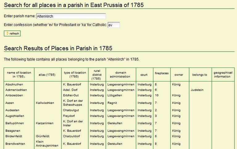 Parish 1785