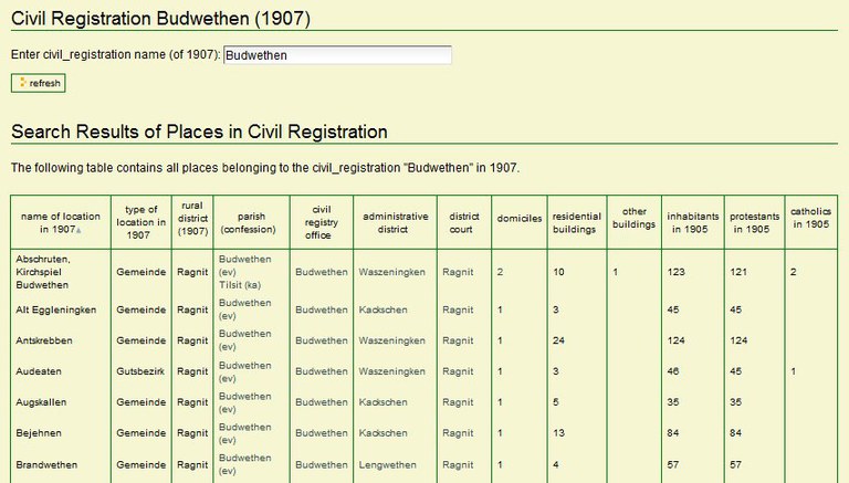 Civil Registration 1907