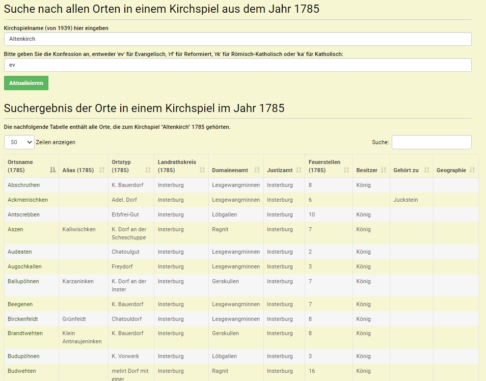 Kirchspiel 1785