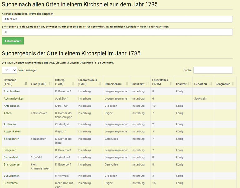 Kirchspiel 1785