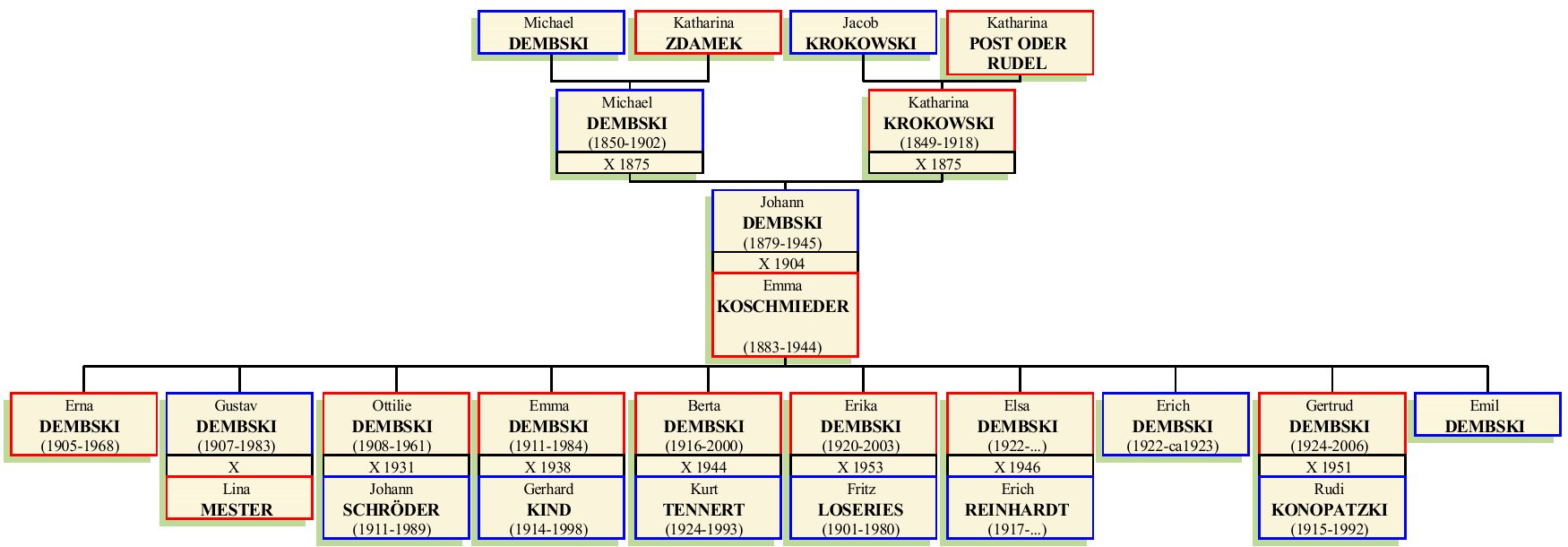 Stammbaum von Johann Friedrich Dembski