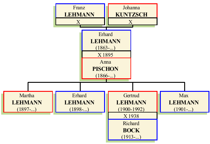 Stammbaum von Erhard Franz