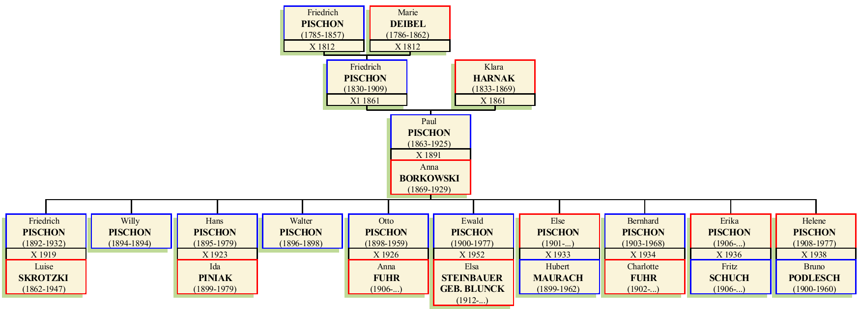 Stammbaum von Paul Albert